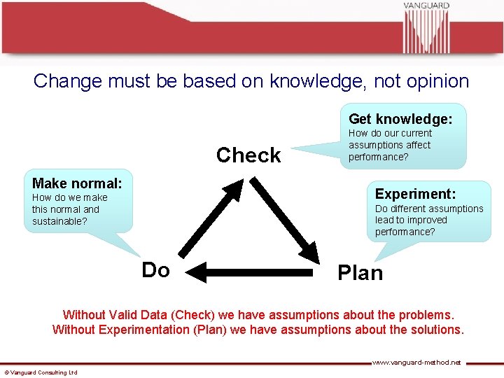 Change must be based on knowledge, not opinion Get knowledge: Check Make normal: How Change must be based on knowledge, not opinion Get knowledge: Check Make normal: How