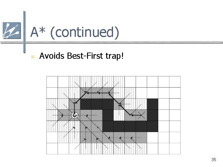 A* (continued) n Avoids Best-First trap! 35 A* (continued) n Avoids Best-First trap! 35
