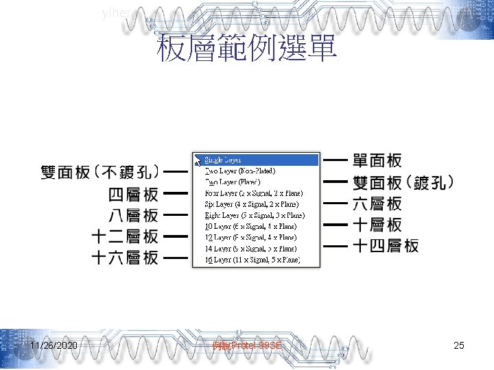 yiher 板層範例選單 11/26/2020 例說Protel 99 SE 25 