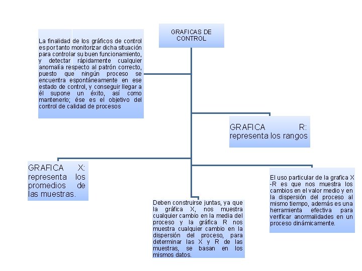La finalidad de los gráficos de control es por tanto monitorizar dicha situación para La finalidad de los gráficos de control es por tanto monitorizar dicha situación para
