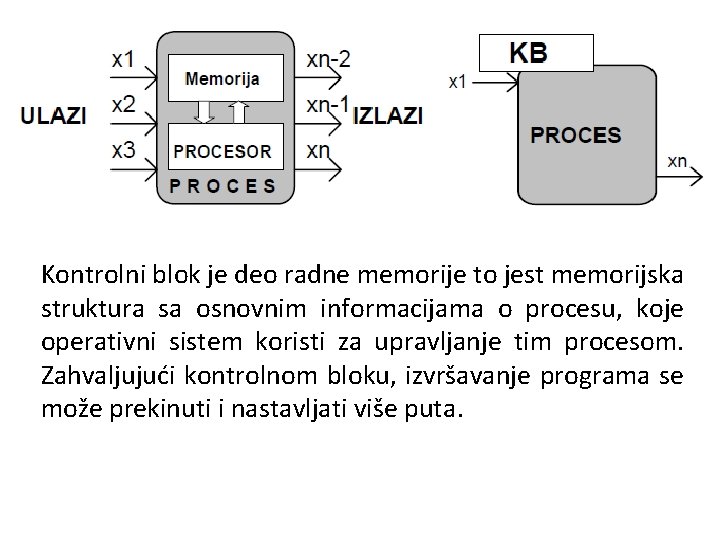 Kontrolni blok je deo radne memorije to jest memorijska struktura sa osnovnim informacijama o