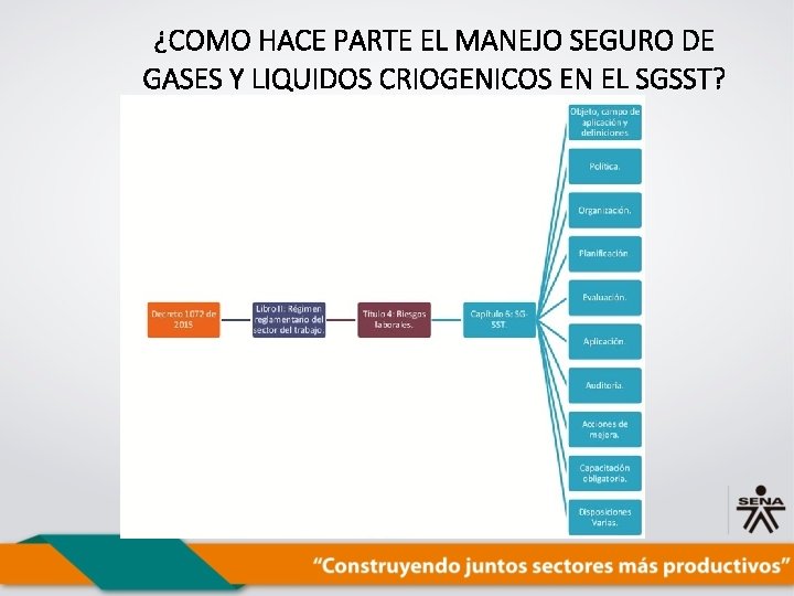 ¿COMO HACE PARTE EL MANEJO SEGURO DE GASES Y LIQUIDOS CRIOGENICOS EN EL SGSST?