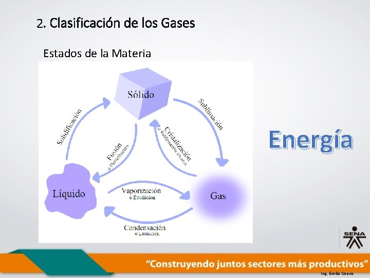 2. Clasificación de los Gases Estados de la Materia Energía Ing. Emilio Osorio 