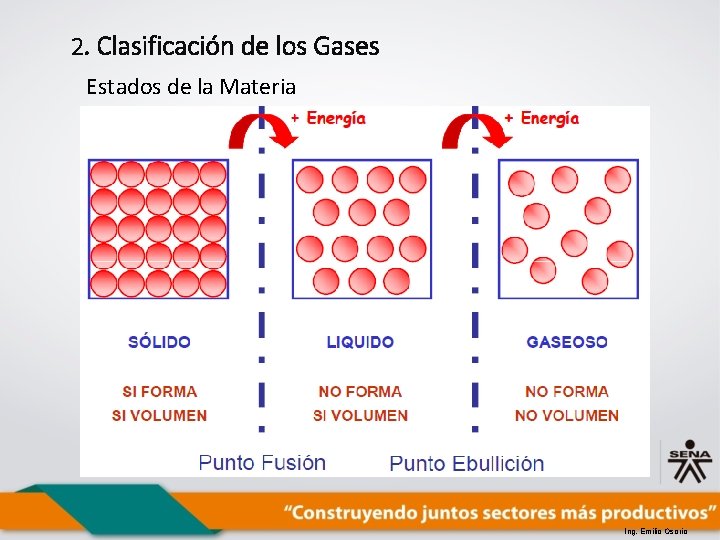 2. Clasificación de los Gases Estados de la Materia Ing. Emilio Osorio 
