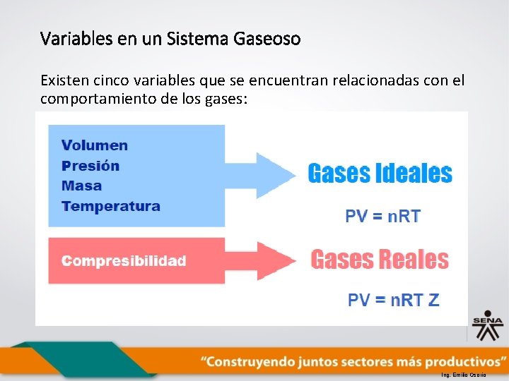 Variables en un Sistema Gaseoso Existen cinco variables que se encuentran relacionadas con el