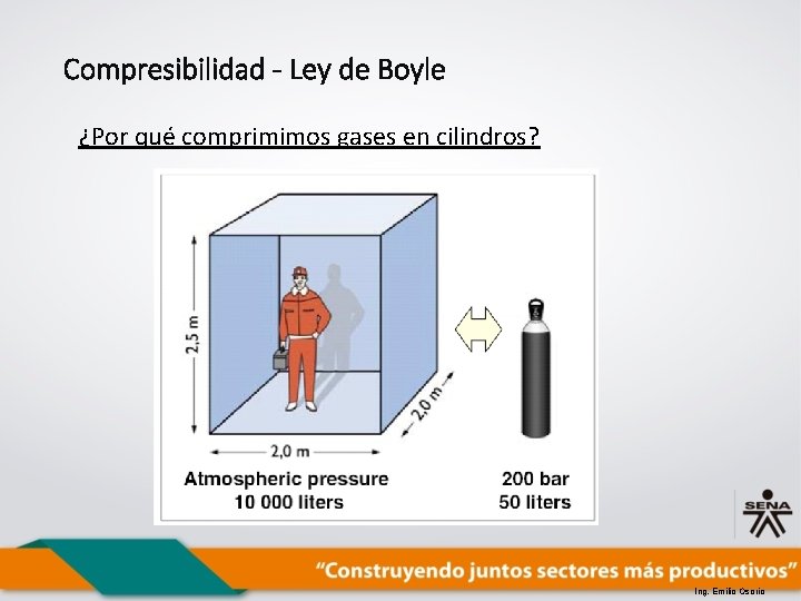 Compresibilidad - Ley de Boyle ¿Por qué comprimimos gases en cilindros? Ing. Emilio Osorio