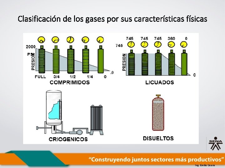 Clasificación de los gases por sus características físicas Ing. Emilio Osorio 