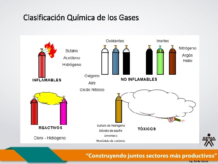 Clasificación Química de los Gases Ing. Emilio Osorio 