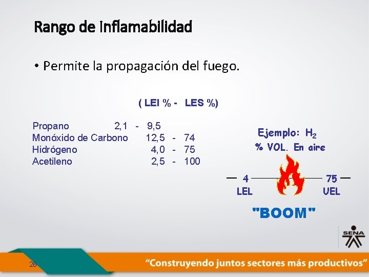Rango de Inflamabilidad • Permite la propagación del fuego. ( LEI % - LES