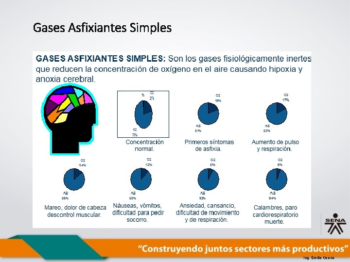 Gases Asfixiantes Simples Ing. Emilio Osorio 