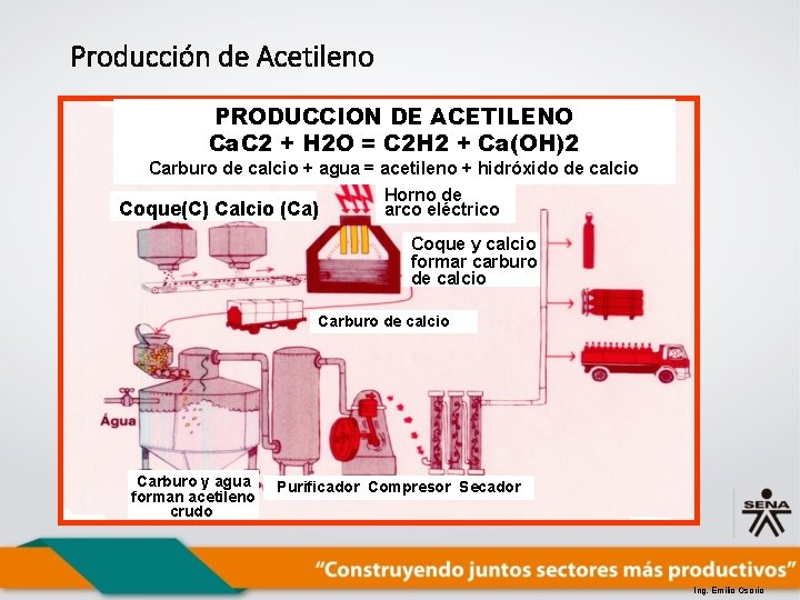 Producción de Acetileno PRODUCCION DE ACETILENO Ca. C 2 + H 2 O =