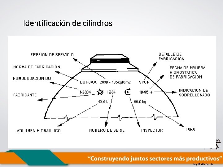 Identificación de cilindros Ing. Emilio Osorio 