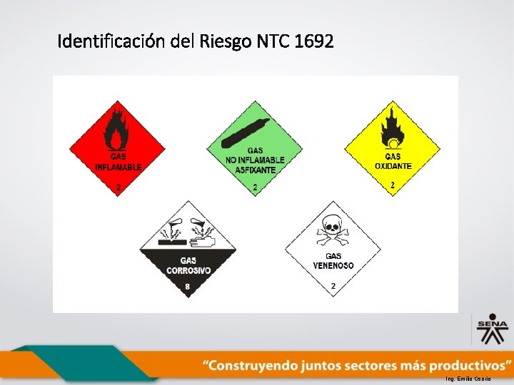 Identificación del Riesgo NTC 1692 Ing. Emilio Osorio 