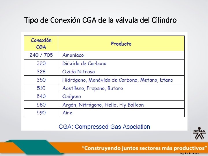 Tipo de Conexión CGA de la válvula del Cilindro Ing. Emilio Osorio 
