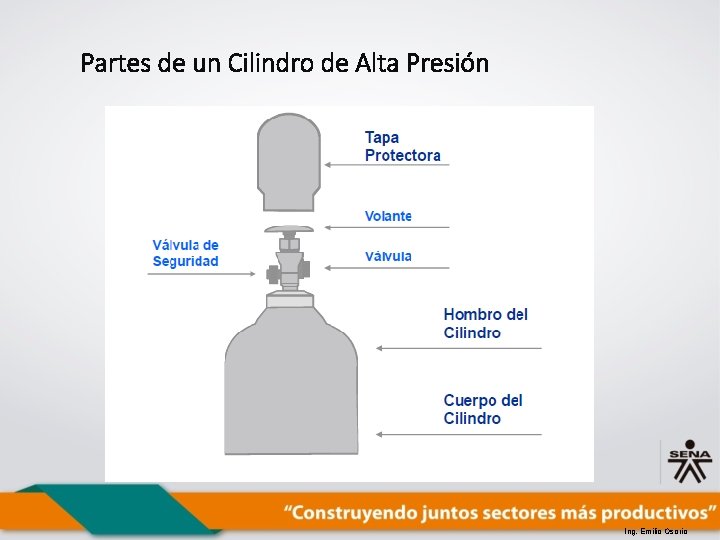 Partes de un Cilindro de Alta Presión Ing. Emilio Osorio 
