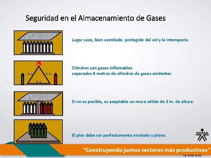 Seguridad en el Almacenamiento de Gases Lugar seco, bien ventilado. protegido del sol y