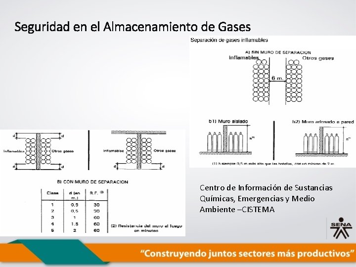 Seguridad en el Almacenamiento de Gases Centro de Información de Sustancias Químicas, Emergencias y