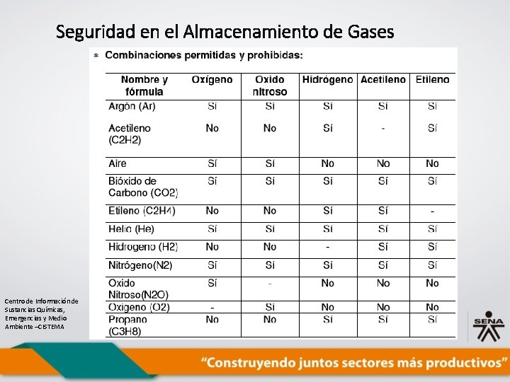 Seguridad en el Almacenamiento de Gases Centro de Información de Sustancias Químicas, Emergencias y