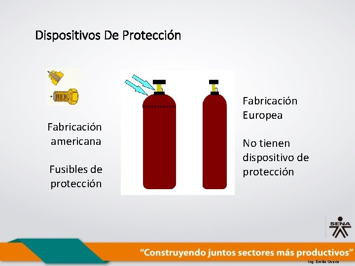 Dispositivos De Protección Fabricación americana Fusibles de protección Fabricación Europea No tienen dispositivo de