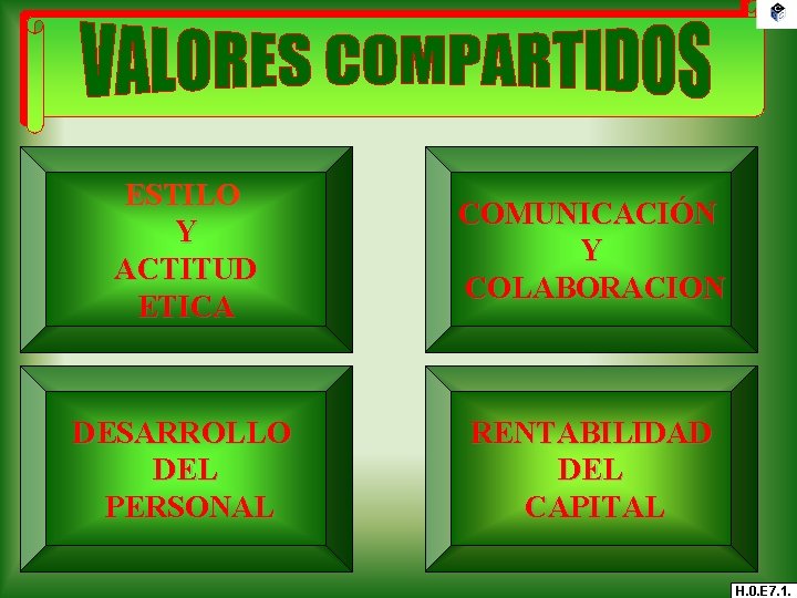 ESTILO Y ACTITUD ETICA COMUNICACIÓN Y COLABORACION DESARROLLO DEL PERSONAL RENTABILIDAD DEL CAPITAL H.