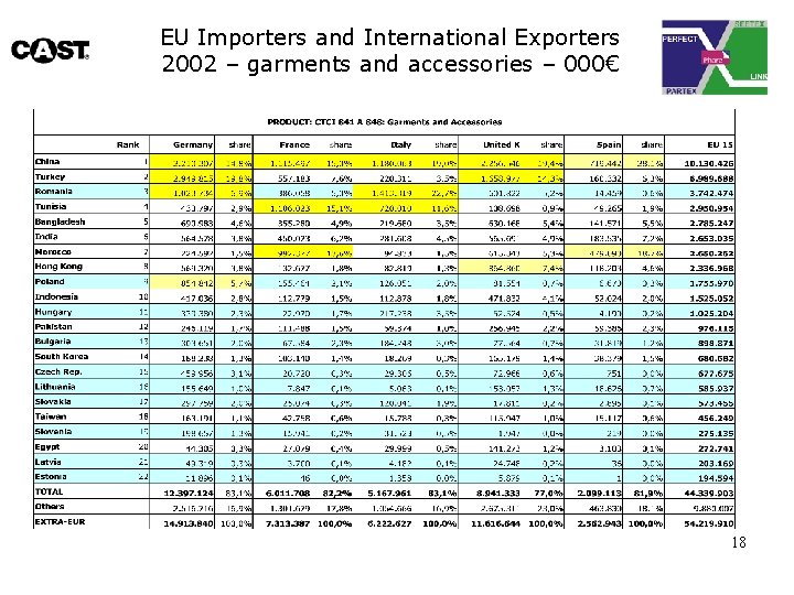 Assessment of the International Competitiveness of the Textile