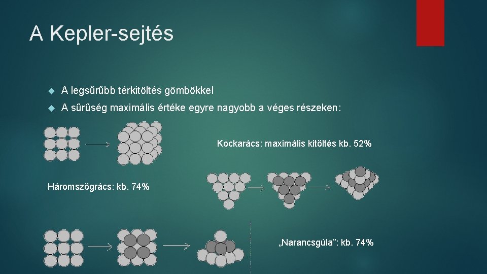 A Kepler-sejtés A legsűrűbb térkitöltés gömbökkel A sűrűség maximális értéke egyre nagyobb a véges