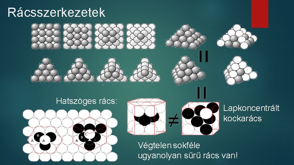 Rácsszerkezetek Hatszöges rács: Lapkoncentrált kockarács Végtelen sokféle ugyanolyan sűrű rács van! 