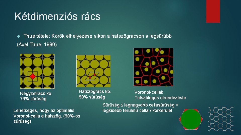 Kétdimenziós rács Thue tétele: Körök elhelyezése síkon a hatszögrácson a legsűrűbb (Axel Thue, 1980)