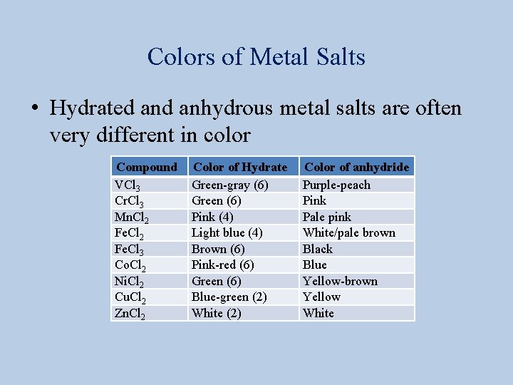 Colors of Metal Salts • Hydrated anhydrous metal salts are often very different in