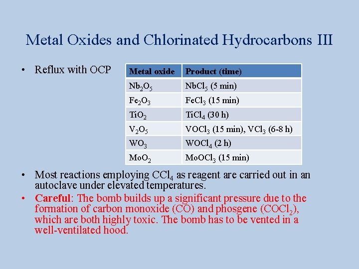 Metal Oxides and Chlorinated Hydrocarbons III • Reflux with OCP Metal oxide Product (time)