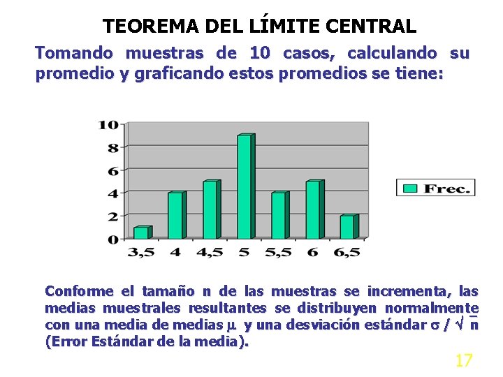 TEOREMA DEL LÍMITE CENTRAL Tomando muestras de 10 casos, calculando su promedio y graficando TEOREMA DEL LÍMITE CENTRAL Tomando muestras de 10 casos, calculando su promedio y graficando
