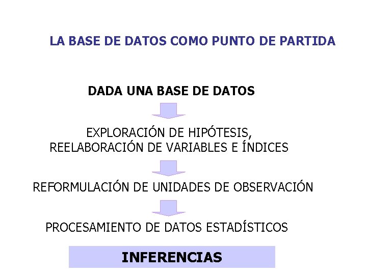 LA BASE DE DATOS COMO PUNTO DE PARTIDA DADA UNA BASE DE DATOS EXPLORACIÓN LA BASE DE DATOS COMO PUNTO DE PARTIDA DADA UNA BASE DE DATOS EXPLORACIÓN