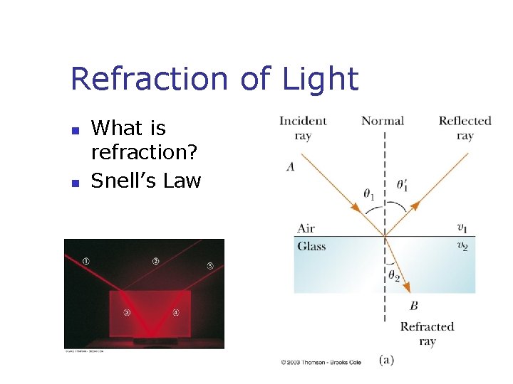 Refraction of Light n n What is refraction? Snell’s Law 