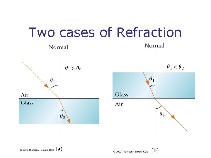 Two cases of Refraction 