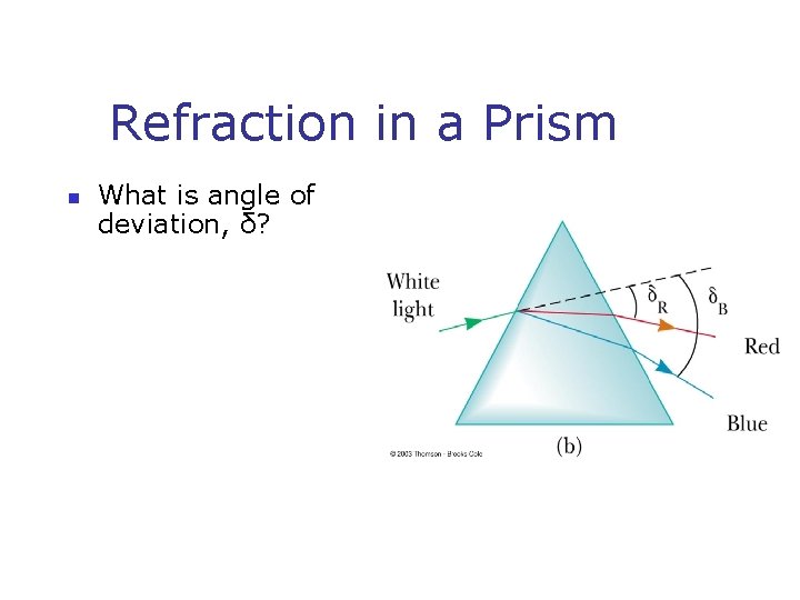 Refraction in a Prism n What is angle of deviation, δ? 