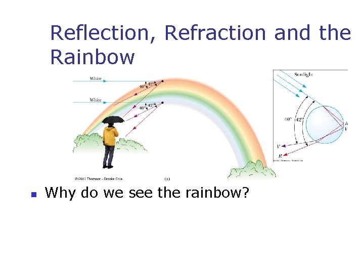 Reflection, Refraction and the Rainbow n Why do we see the rainbow? 