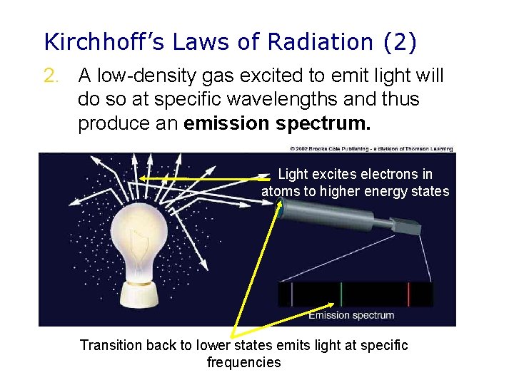 Kirchhoff’s Laws of Radiation (2) 2. A low-density gas excited to emit light will