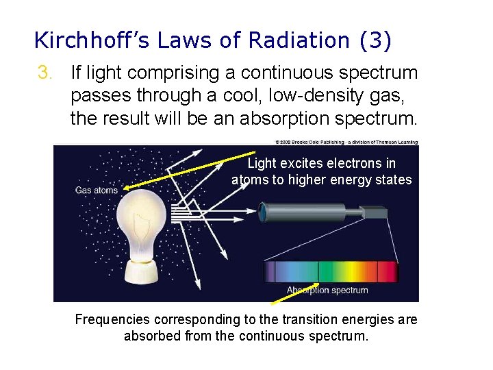 Kirchhoff’s Laws of Radiation (3) 3. If light comprising a continuous spectrum passes through