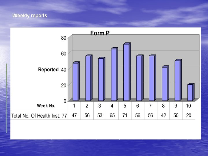 Weekly reports Weekly reports
