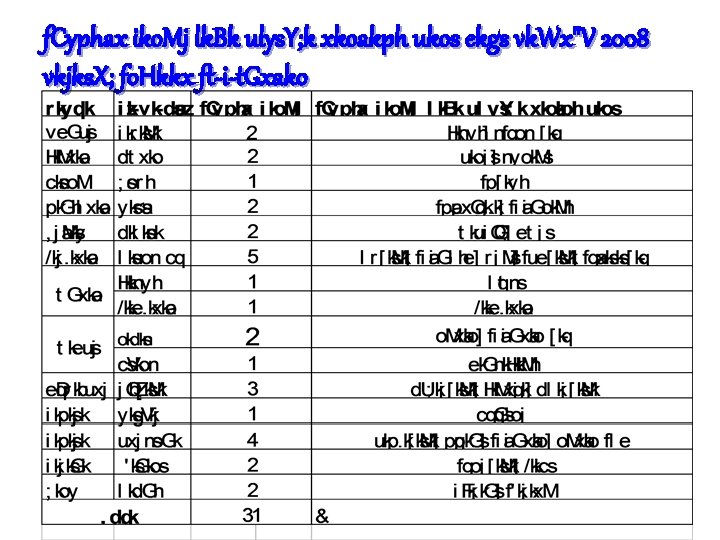 f. Cyphax iko. Mj lk. Bk ulys. Y; k xkoakph ukos ekgs vk. Wx"V f. Cyphax iko. Mj lk. Bk ulys. Y; k xkoakph ukos ekgs vk. Wx"V