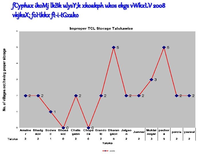 f. Cyphax iko. Mj lk. Bk ulys. Y; k xkoakph ukos ekgs v. Wkx. f. Cyphax iko. Mj lk. Bk ulys. Y; k xkoakph ukos ekgs v. Wkx.