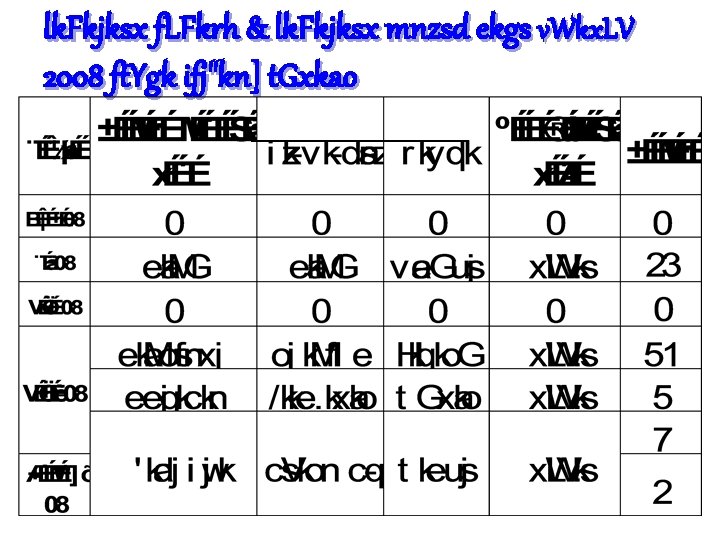 lk. Fkjksx f. LFkrh & lk. Fkjksx mnzsd ekgs v. Wkx. LV 2008 ft. lk. Fkjksx f. LFkrh & lk. Fkjksx mnzsd ekgs v. Wkx. LV 2008 ft.