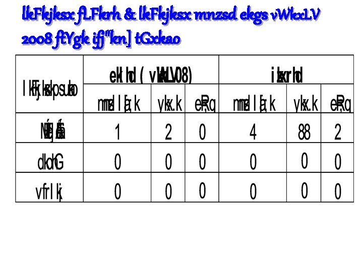 lk. Fkjksx f. LFkrh & lk. Fkjksx mnzsd ekgs v. Wkx. LV 2008 ft. lk. Fkjksx f. LFkrh & lk. Fkjksx mnzsd ekgs v. Wkx. LV 2008 ft.
