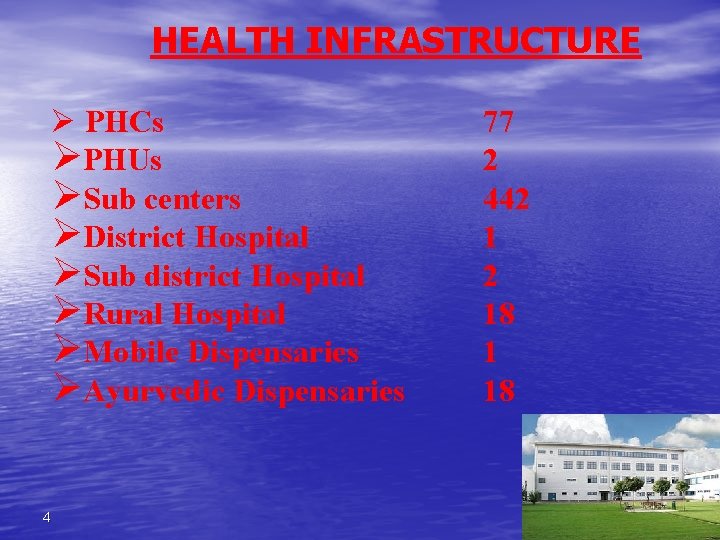 HEALTH INFRASTRUCTURE Ø PHCs ØPHUs ØSub centers ØDistrict Hospital ØSub district Hospital ØRural Hospital HEALTH INFRASTRUCTURE Ø PHCs ØPHUs ØSub centers ØDistrict Hospital ØSub district Hospital ØRural Hospital