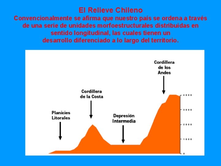 El Relieve Chileno Convencionalmente se afirma que nuestro país se ordena a través de