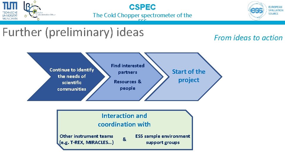 CSPEC The Cold Chopper spectrometer of the ESS Further (preliminary) ideas Continue to identify