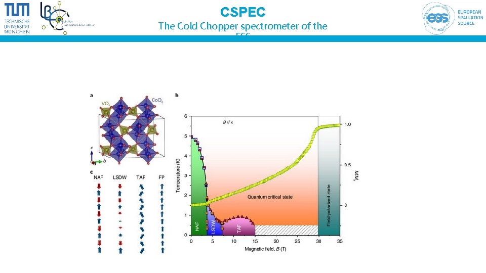 CSPEC The Cold Chopper spectrometer of the ESS CSPEC The Cold Chopper spectrometer of the ESS