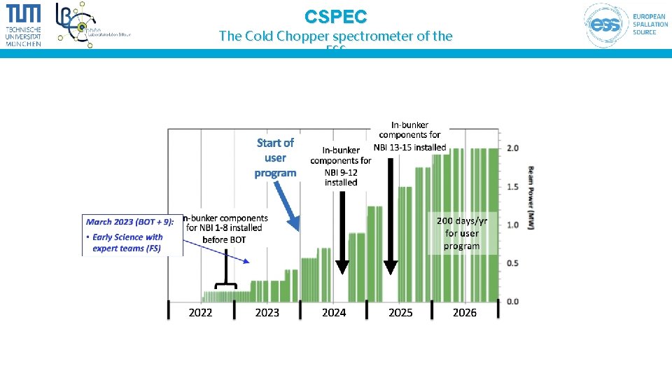 CSPEC The Cold Chopper spectrometer of the ESS 