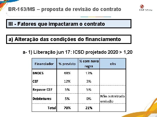 BR-163/MS – proposta de revisão do contrato III - Fatores que impactaram o contrato