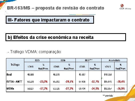 BR-163/MS – proposta de revisão do contrato III- Fatores que impactaram o contrato b)